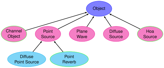_images/visr_object_based_object_model_hierarchy.png
