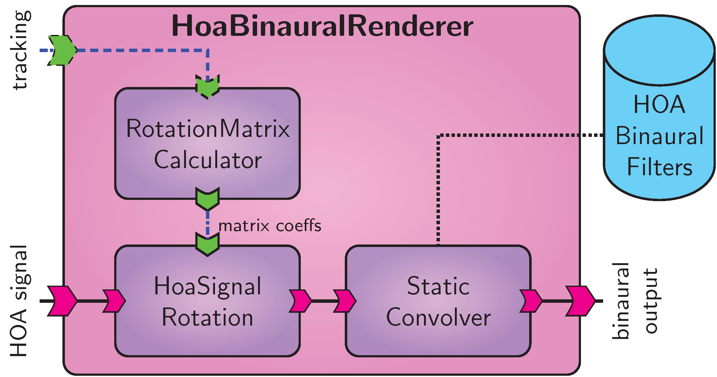 _images/hoa_to_binaural_renderer.png
