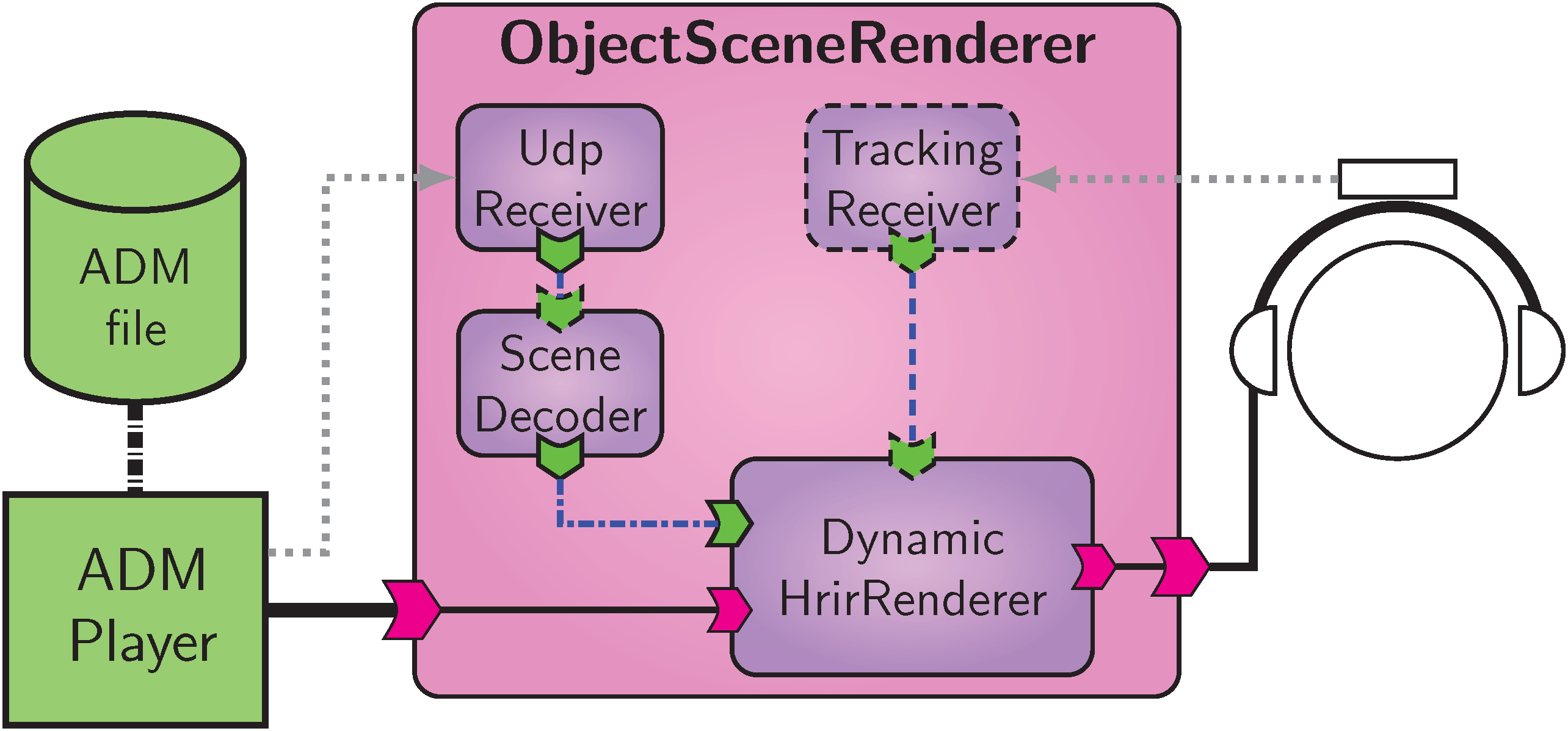 _images/object_based_scene_renderer.png