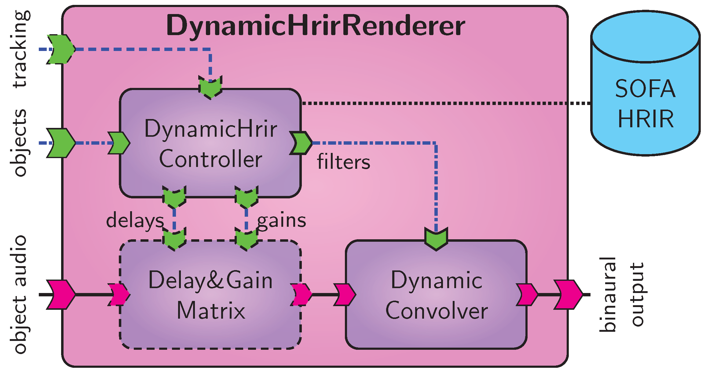 _images/dynamic_hrir_synthesis.png