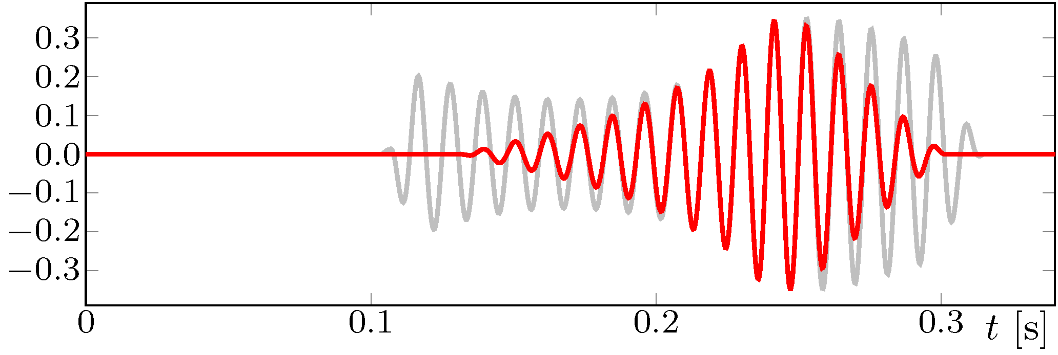 _images/offline_simulation_audio_signal.png