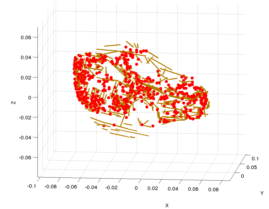 A cloud of 3D features forming a shape of a car (a resulting cloud from the Rally-VW sequence). Point features shown as red dots and line features as yellow line segments.